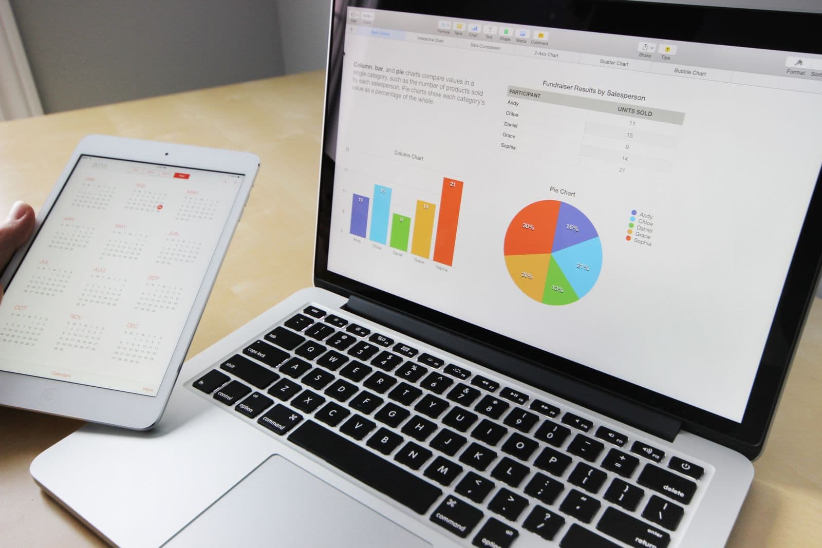 A laptop screen showing a bar chart and pie chart beside a tablet displaying a calendar